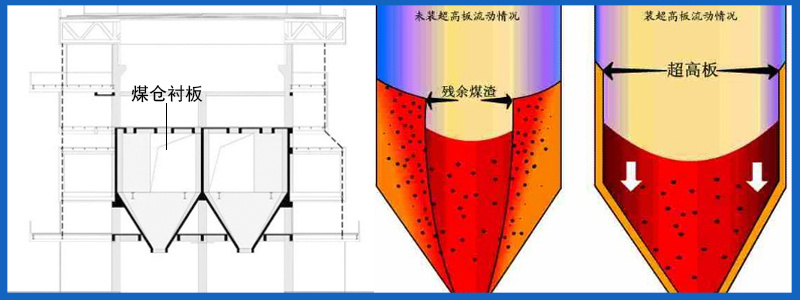 高分子聚乙烯異形件